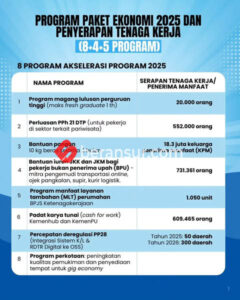 Pemerintah Umumkan Paket Ekonomi 2025, Fokus Penyerapan Tenaga Kerja?