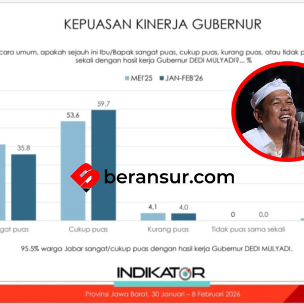 Angka Kepuasan Publik Tembus 95,5%, Kang Dedi Mulyadi: “Saya Belum Berbuat Apa-apa”