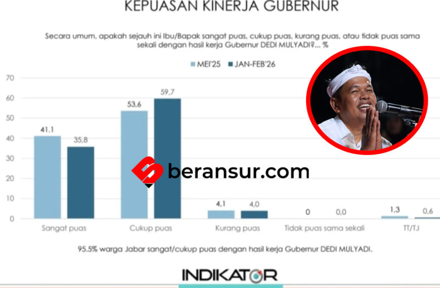 Angka Kepuasan Publik Tembus 95,5%, Kang Dedi Mulyadi: “Saya Belum Berbuat Apa-apa”