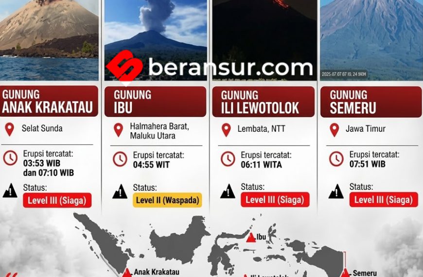 Empat Gunung Api di Indonesia Erupsi secara Bersamaan Pagi Ini